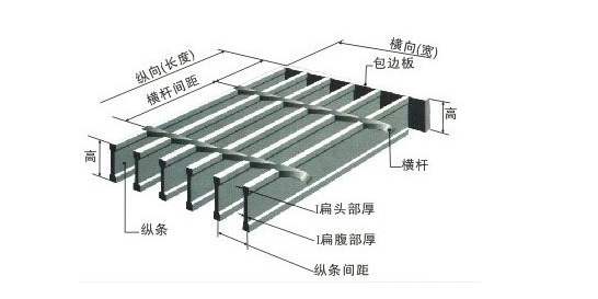 钢格板规格型号表达方式